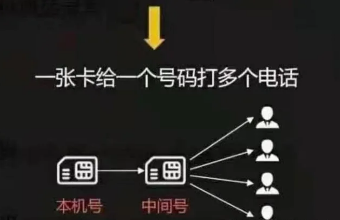 AXB防封号线路